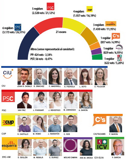 Molins, capital convergent