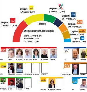 El PSC recupera Esparreguera