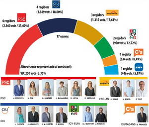 Perpinyà opta por un tripartito de izquierdas