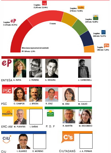 Ascensión Ratia, alcaldessa ecosocialista