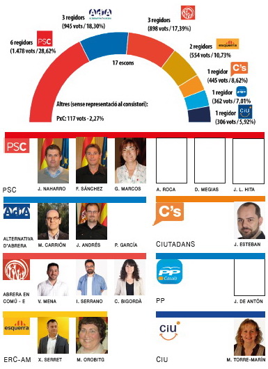 Nou alcalde, mateix partit