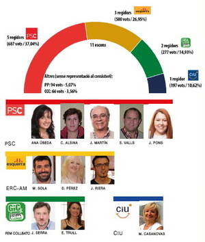 Guerra oberta contra els socialistes