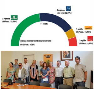 La Palma Sempre governarà en minoria