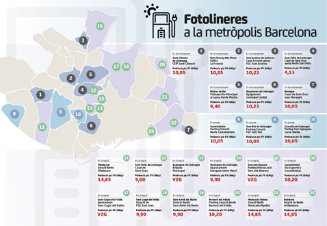 El territorio metropolitano triplicará su potencia fotovoltaica en 2021 con 28 nuevas instalaciones