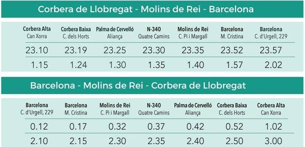 La línea de bus exprés.cat e8 dará servicio los sábados por la noche