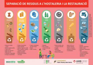 Sant Vicenç dels Horts informa a bares y restaurantes sobre la gestión de residuos