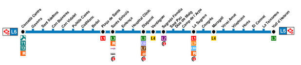 La L5 cierra el próximo fin de semana desde Cornellà a Can Boixeres por la renovación de la vía