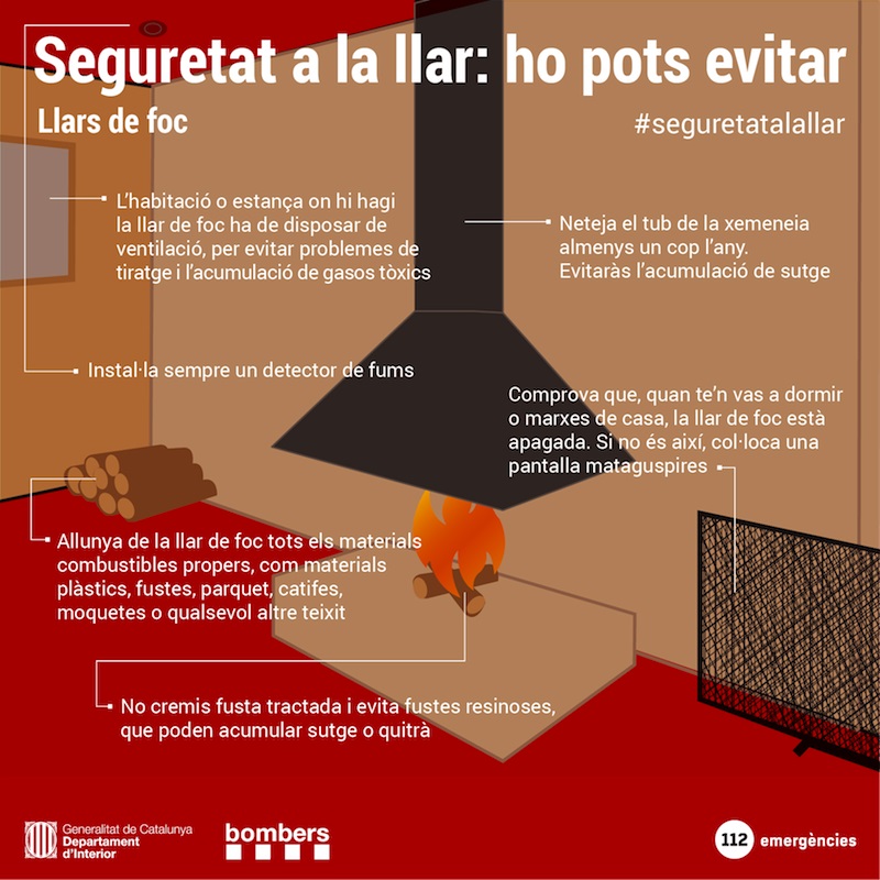 Dues persones intoxicades lleument per un incendi a L’Hospitalet