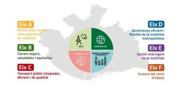 El reto de la movilidad sostenible metropolitana costará más de 10.000 millones de euros