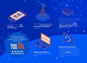 Despliegue de 4G y 5G en Castellví puede afectar la TDT: atención al usuario disponible