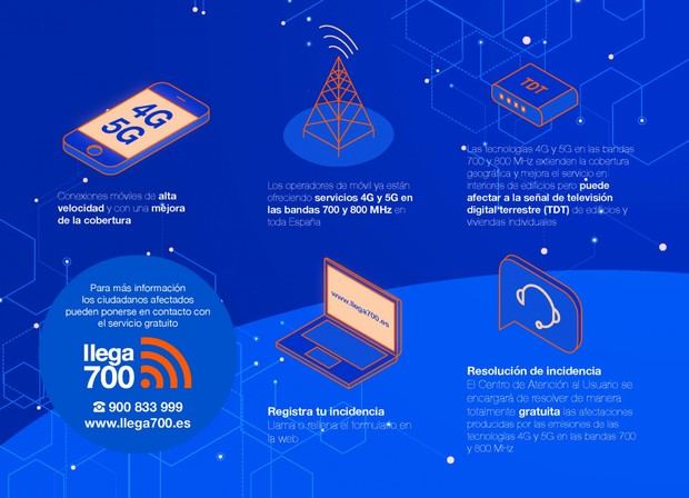 Despliegue de 4G y 5G en Castellví puede afectar la TDT: atención al usuario disponible