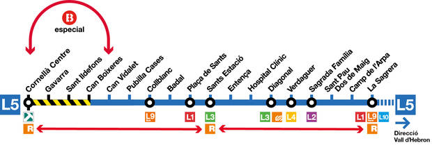 Suspensió del servei de metro a la línia 5 entre Cornellà Centre i Can Boixeres durant nou dies