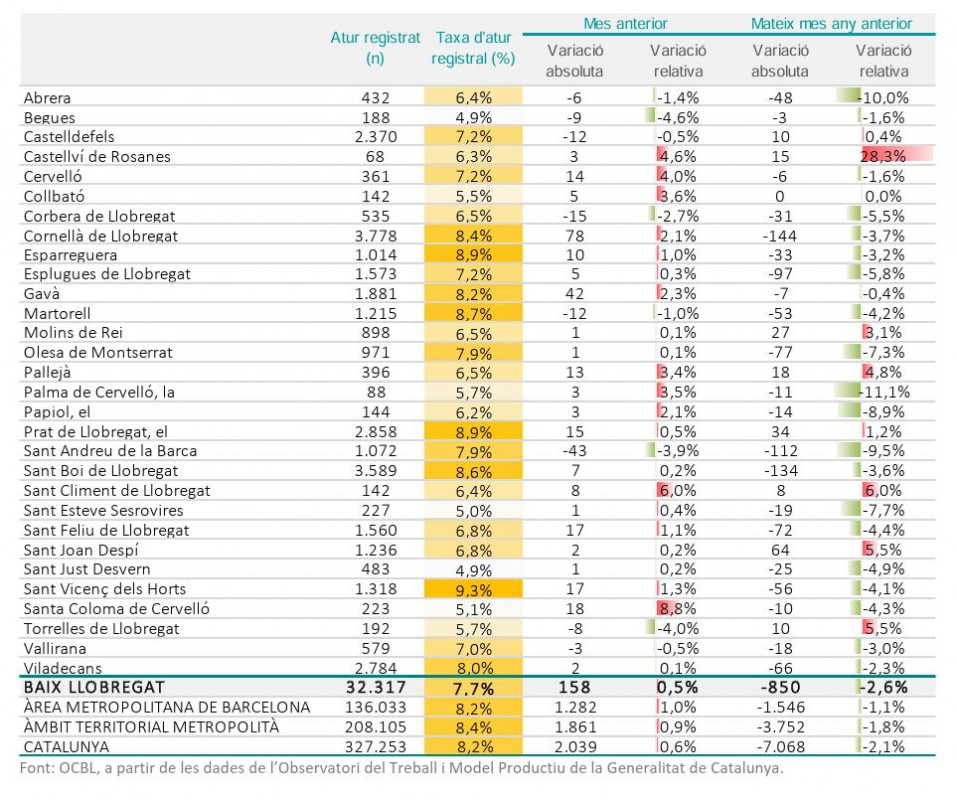 Paro registrado por municipios y ámbitos territoriales en febrero de 2026 