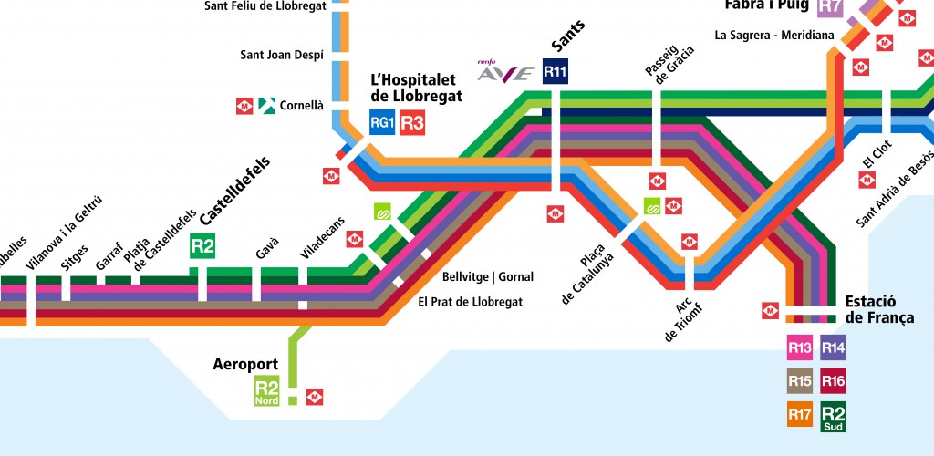 Vias de Rodalies de acceso a Barcelona por el sur